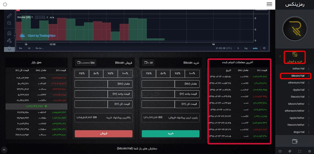 ramzinex trading